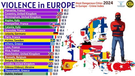 city in europe|most dangerous city in europe.